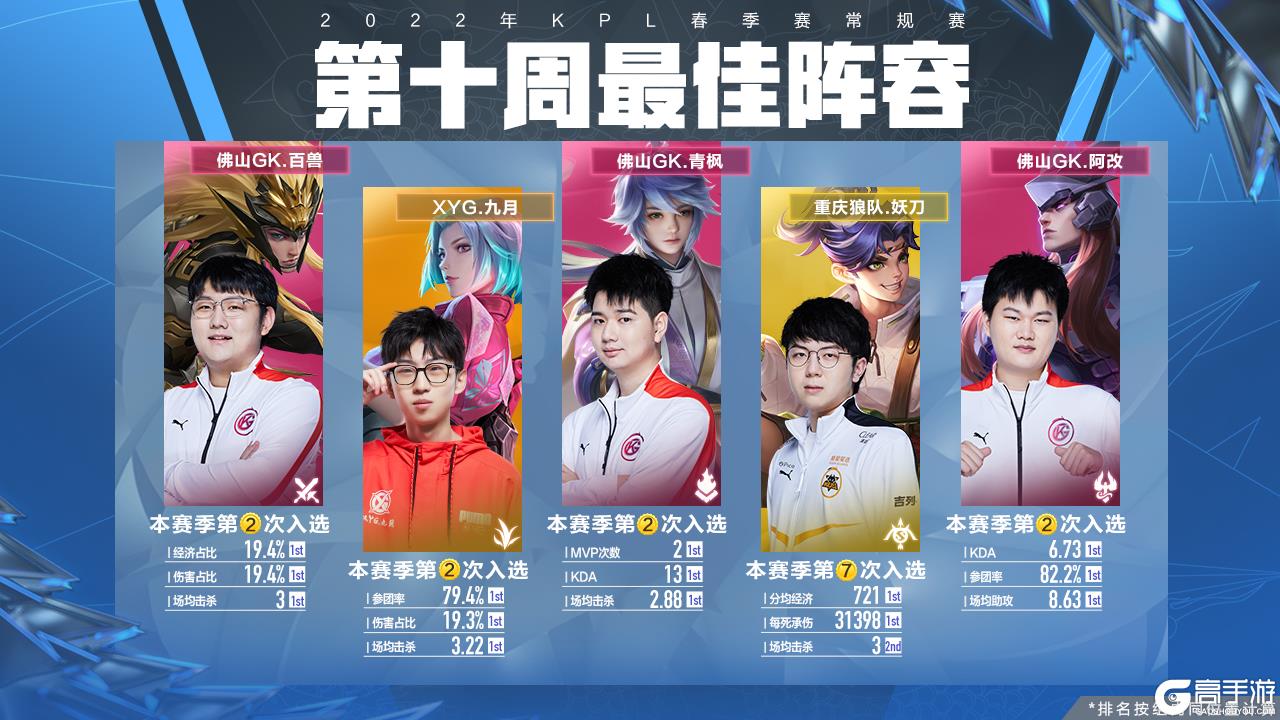 他在场上的